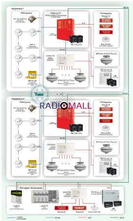 Типовое решение: СП-007