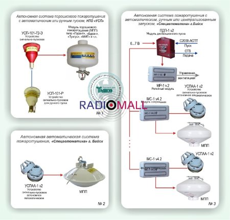Типовое решение: СП-006