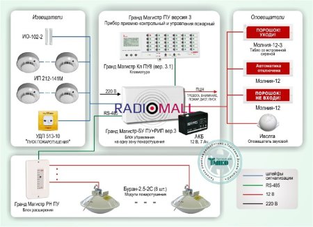 Типовое решение: СП-004
